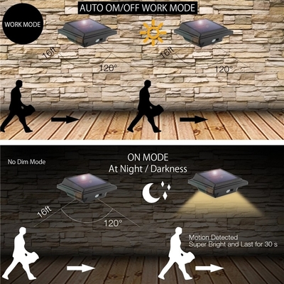 WINXU BoundarySolar solar accionó la luz de la pared del LED que 40 de aluminio llevaron las luces solares montadas en la pared al aire libre