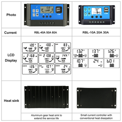 Regulador solar Regulator 12V/24V 60A 50A 40A 30A 20A 10A PWM USB 5V de la exhibición del LCD